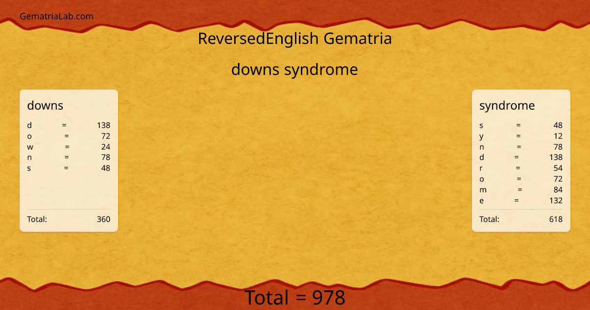 downs syndrome in reversedEnglish Gematria